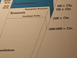 Gäubodenmuseum Schwabing 2025